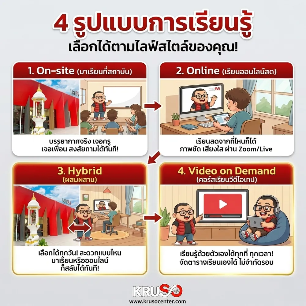4 รูปแบบการเรียนรู้