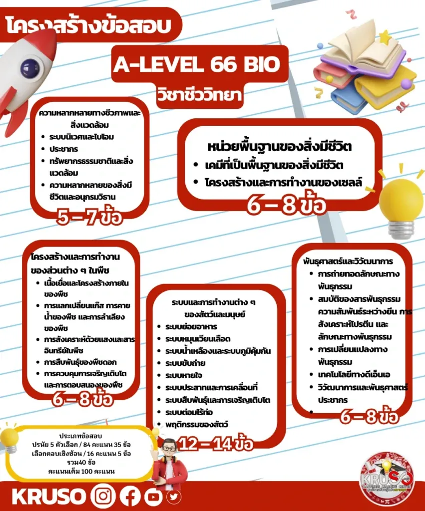 ความแตกต่างของเนื้อหาที่ออกสอบ A-Level คณิตศาสตร์ประยุกต์1 กับ A-Level คณิตศาสตร์ประยุกต์2! ภาพที่ 12