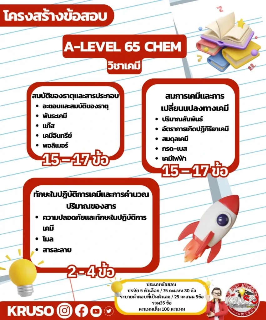 ความแตกต่างของเนื้อหาที่ออกสอบ A-Level คณิตศาสตร์ประยุกต์1 กับ A-Level คณิตศาสตร์ประยุกต์2! ภาพที่ 13