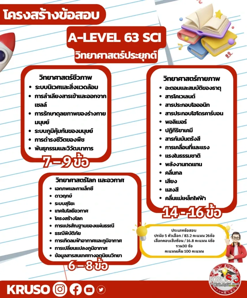 ความแตกต่างของเนื้อหาที่ออกสอบ A-Level คณิตศาสตร์ประยุกต์1 กับ A-Level คณิตศาสตร์ประยุกต์2! ภาพที่ 14