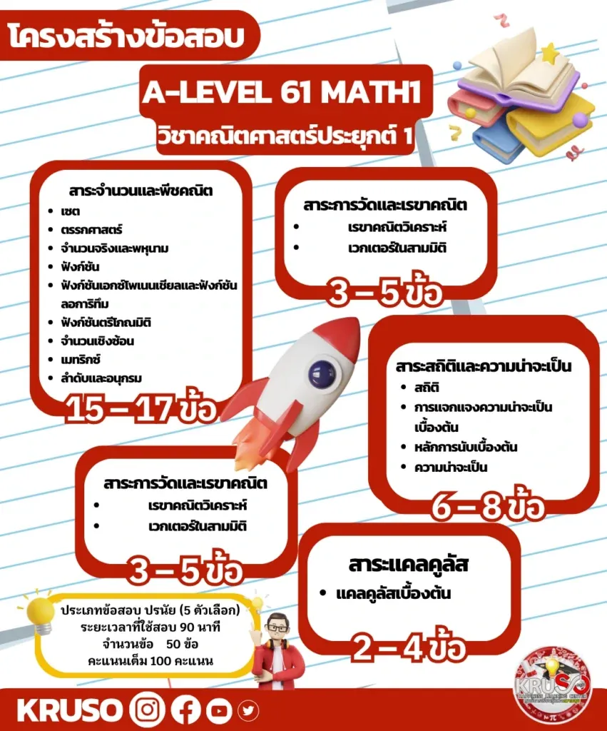 ความแตกต่างของเนื้อหาที่ออกสอบ A-Level คณิตศาสตร์ประยุกต์1 กับ A-Level คณิตศาสตร์ประยุกต์2! ภาพที่ 16