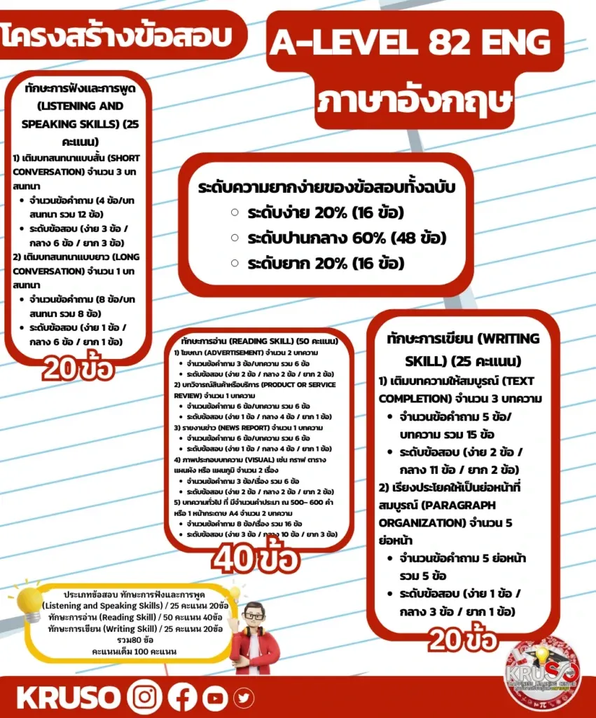 ความแตกต่างของเนื้อหาที่ออกสอบ A-Level คณิตศาสตร์ประยุกต์1 กับ A-Level คณิตศาสตร์ประยุกต์2! ภาพที่ 9