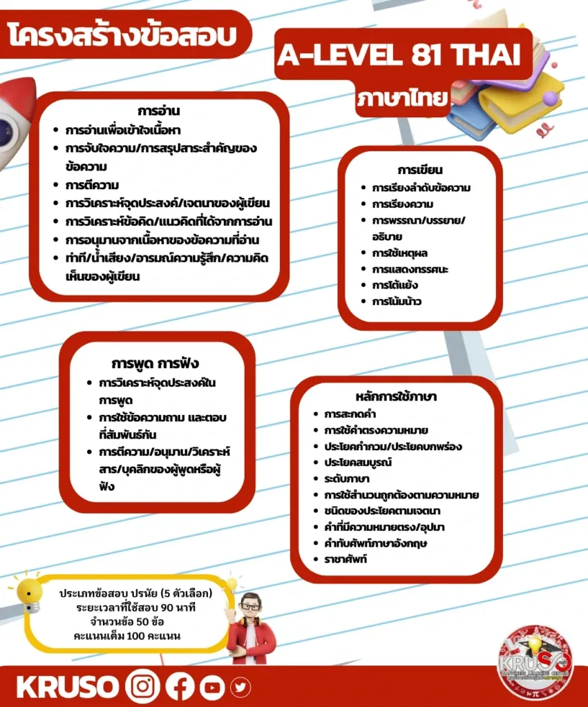 ความแตกต่างของเนื้อหาที่ออกสอบ A-Level คณิตศาสตร์ประยุกต์1 กับ A-Level คณิตศาสตร์ประยุกต์2! ภาพที่ 10