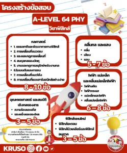 โครงสร้างข้อสอบ A-Level ภาพที่ 4