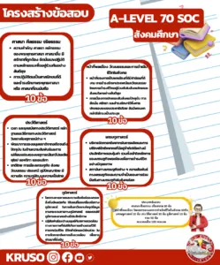 โครงสร้างข้อสอบ A-Level ภาพที่ 7