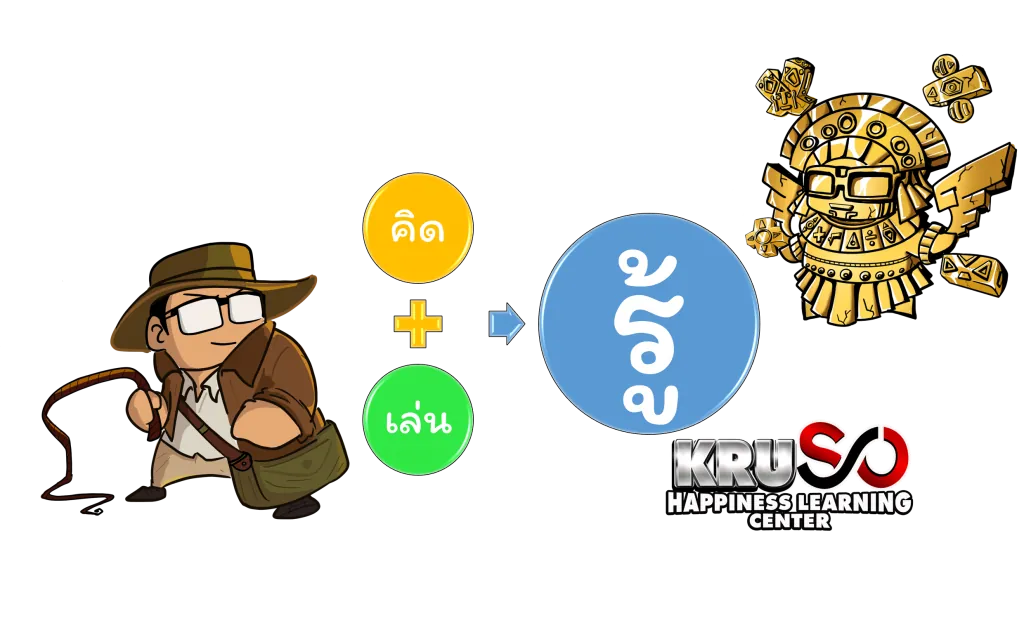 บริการจัดค่ายแบบครบวงจร ภาพที่ 2